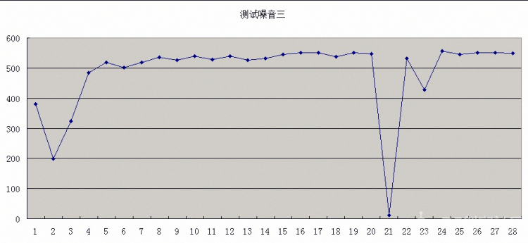【创意生活】迷你兔噪音提醒仪图6