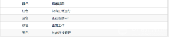 玩转Obloq（一）：如何使用Obloq mqtt?图4