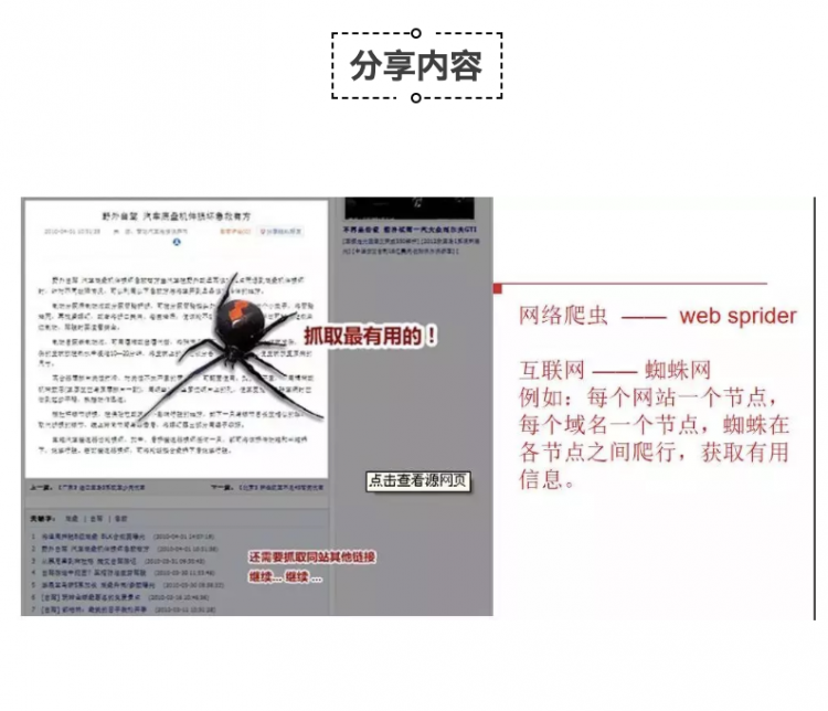 【235期 开放夜】零基础学习Python网络爬虫图4