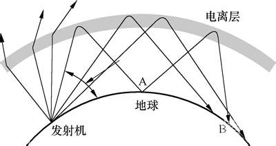 开放夜||第69期:空中的交谈——业余无线电通讯图3