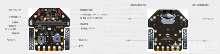 今日头条|机器人智能编程哪家强-麦昆:micro:bit教育小车图4