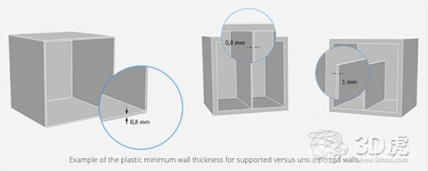 3D模型壁厚如何设置？知道这四点就够了！图2