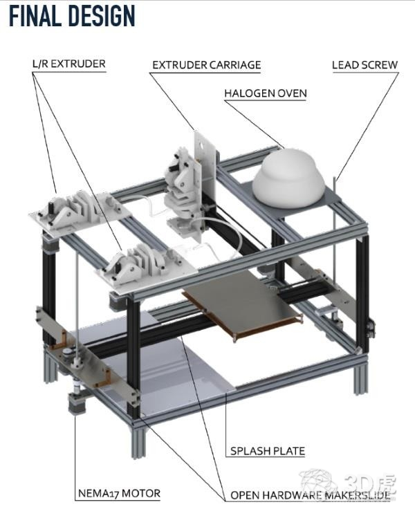 最全食品3D打印机盘点 总有一款适合你（欢迎补充）图2