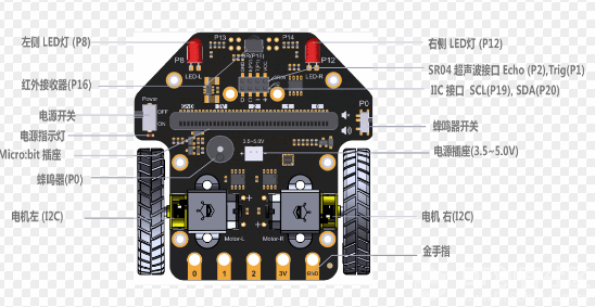 【Mind+】百变麦昆  舞动精彩图2