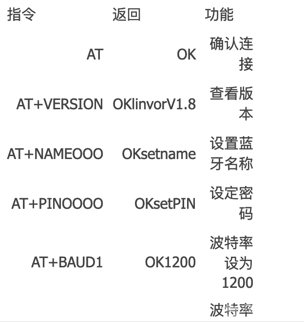 Arduino 上使用 HC06 蓝牙模块图2
