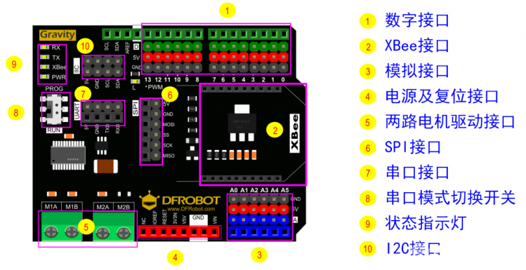 几款实用的驱动及IO口扩展板选型指南图2