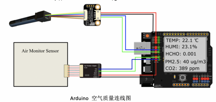 DIY室内空气质量监测仪图2
