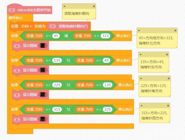 【Mind+】电子方向罗盘图2