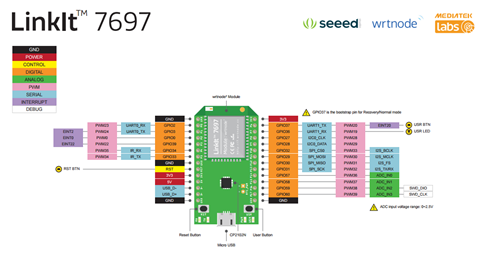 LinkIt 7697开发环境设置之Arduino IDE设置图4