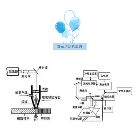 【激光切割工作坊】DIY进击的机械手图2