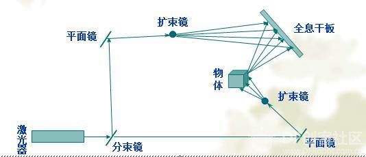 开放夜||第61期：幻影成像——DIY立体投影仪图1