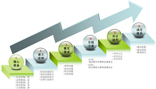 开放夜||第58期：愿天下没有难卖的产品图1