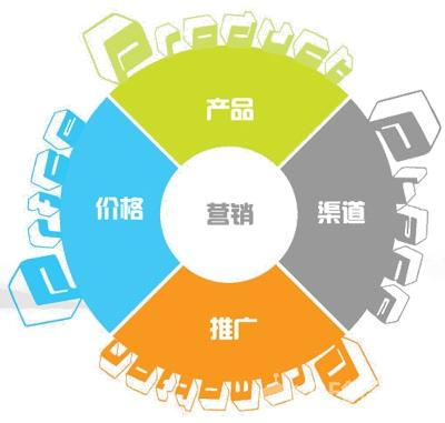 开放夜||第58期：愿天下没有难卖的产品图4