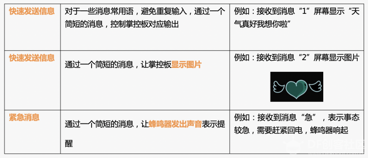 Mind+ 掌控板入门教程14 智能物联手表（part1）图16