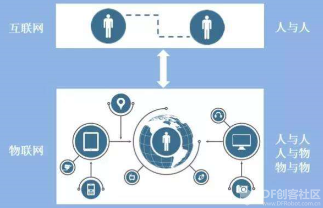 Mind+ 掌控板入门教程14 智能物联手表（part1）图19