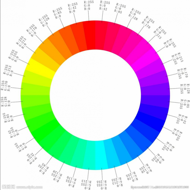 【Mind+】WS2812 RGB LED灯的用法图7