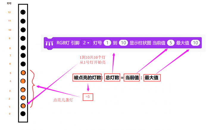 【Mind+】WS2812 RGB LED灯的用法图10