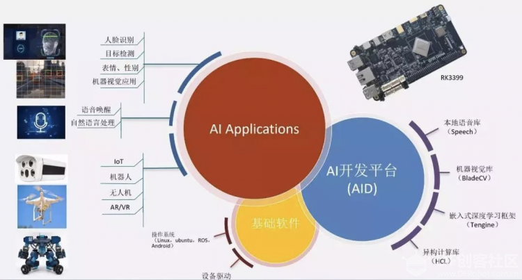 【会员福利】蘑菇云邀请你参加Arm周易workshop图3