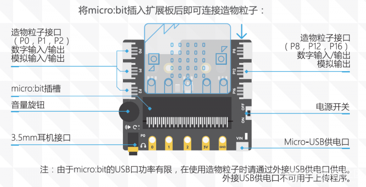 音乐电平表教学图3
