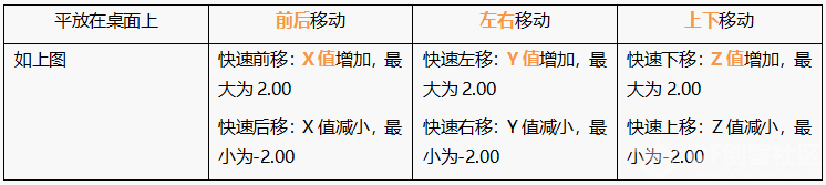 Mind+ 掌控板入门教程10 可穿戴计步器图6