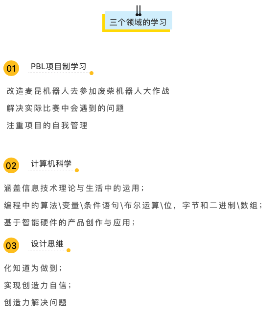 制作自己的麦昆战斗废柴机器人-青创社Micro:bit精品课第三弹图4