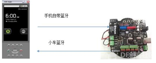 用Android控制Arduino小车图1