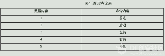 用Android控制Arduino小车图2