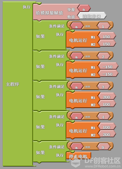 用Android控制Arduino小车图6