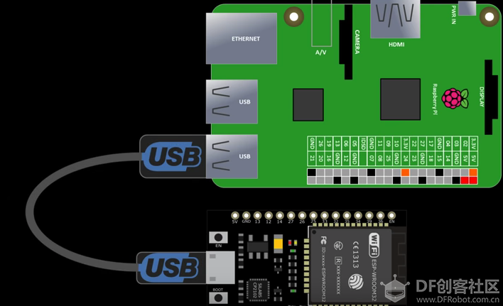 试试用树莓派调试 ESP32模块图2