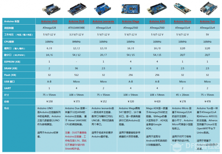 LattePanda 之深入学习 Firmata通讯与Python图1