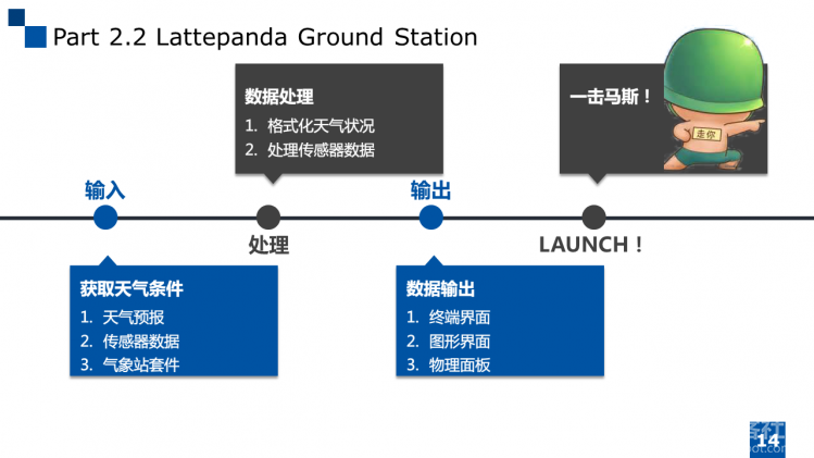 LattePanda 地面站项目P2.2 起飞条件检测系统（CLI & GUI）1图3