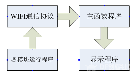 【STM 32】之智能鞋柜图3