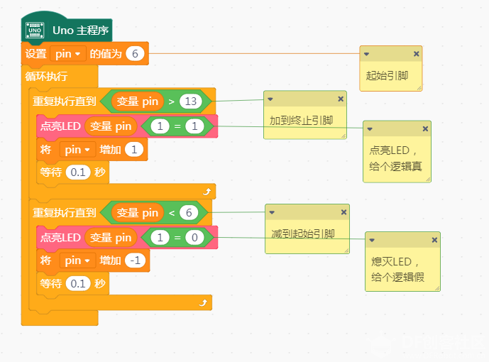 [mind+]如何实现流水灯控制图1