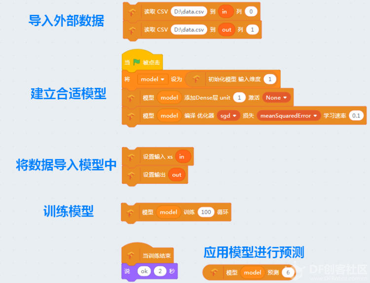 【TF】02 TensorFlow机器学习-快速开始图3