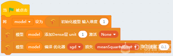 【TF】02 TensorFlow机器学习-快速开始图18