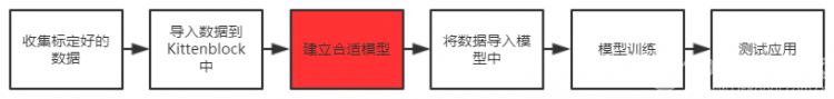 【TF】03 机器学习中的Helloworld－鸢尾花(Iris)分类图4