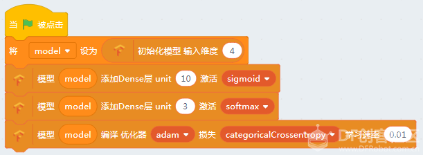 【TF】03 机器学习中的Helloworld－鸢尾花(Iris)分类图11