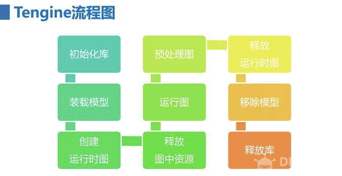 蘑菇云带你一起玩转人工智能-Arm周易workshop全纪录图5