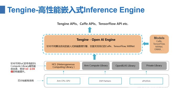 蘑菇云带你一起玩转人工智能-Arm周易workshop全纪录图11
