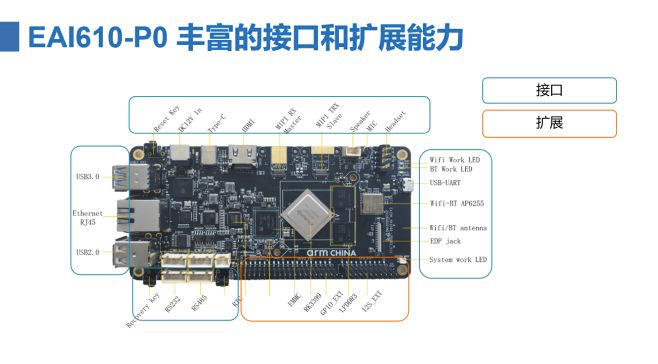 蘑菇云带你一起玩转人工智能-Arm周易workshop全纪录图12