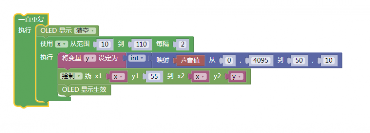【掌控】X之光声之形图6