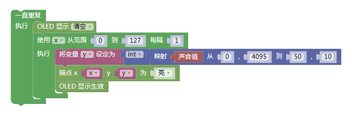 【掌控】X之光声之形图7