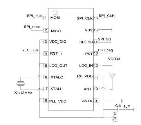一款超小型的无线收发模块学习 LT8920图1