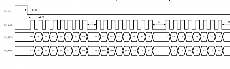 一款超小型的无线收发模块学习 LT8920图2