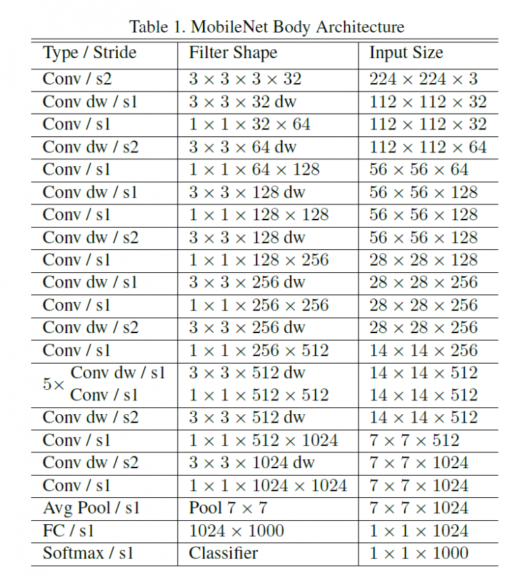【TF】06 使用MobileNet模型进行物体识别图1