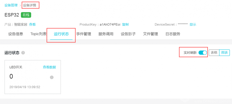 【阿里云IoT使用教程4】ESP32与阿里云IoT平台通信图17