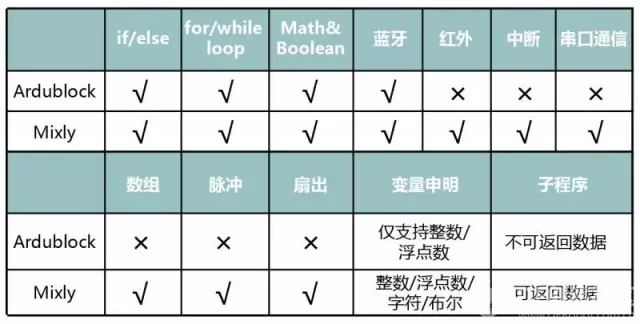 arduino轻松学习mixly图形编程软件介绍图3