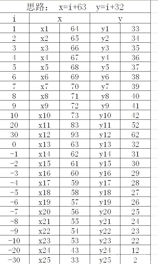 【Blynk教学互动】——绘制一次函数图3