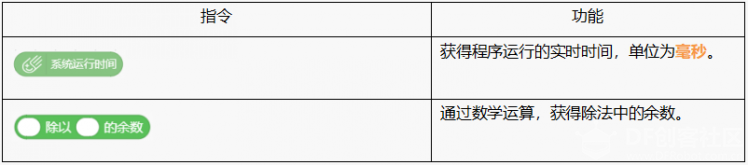 Mind+ 掌控板入门教程12 电子秒表图26