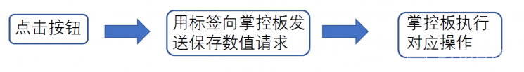 AppInventor+掌控板做的遥控小车图6